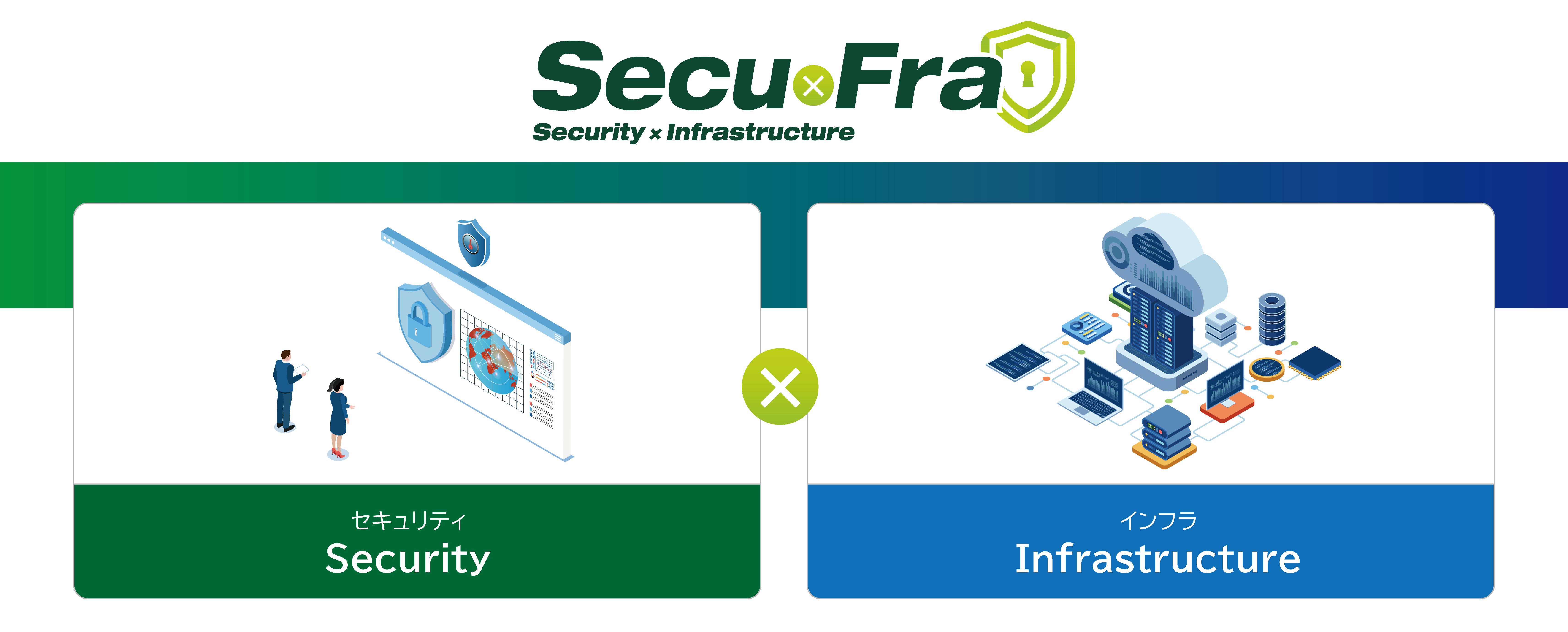 Secu × Fra（セキュフラ）とは、セキュリティ（Security）とインラ（Infrastructure）を融合した造語です。この名前はさくらケーシーエスが目指す「安全で強固なIT基盤を提供する」という思いが込められてます。