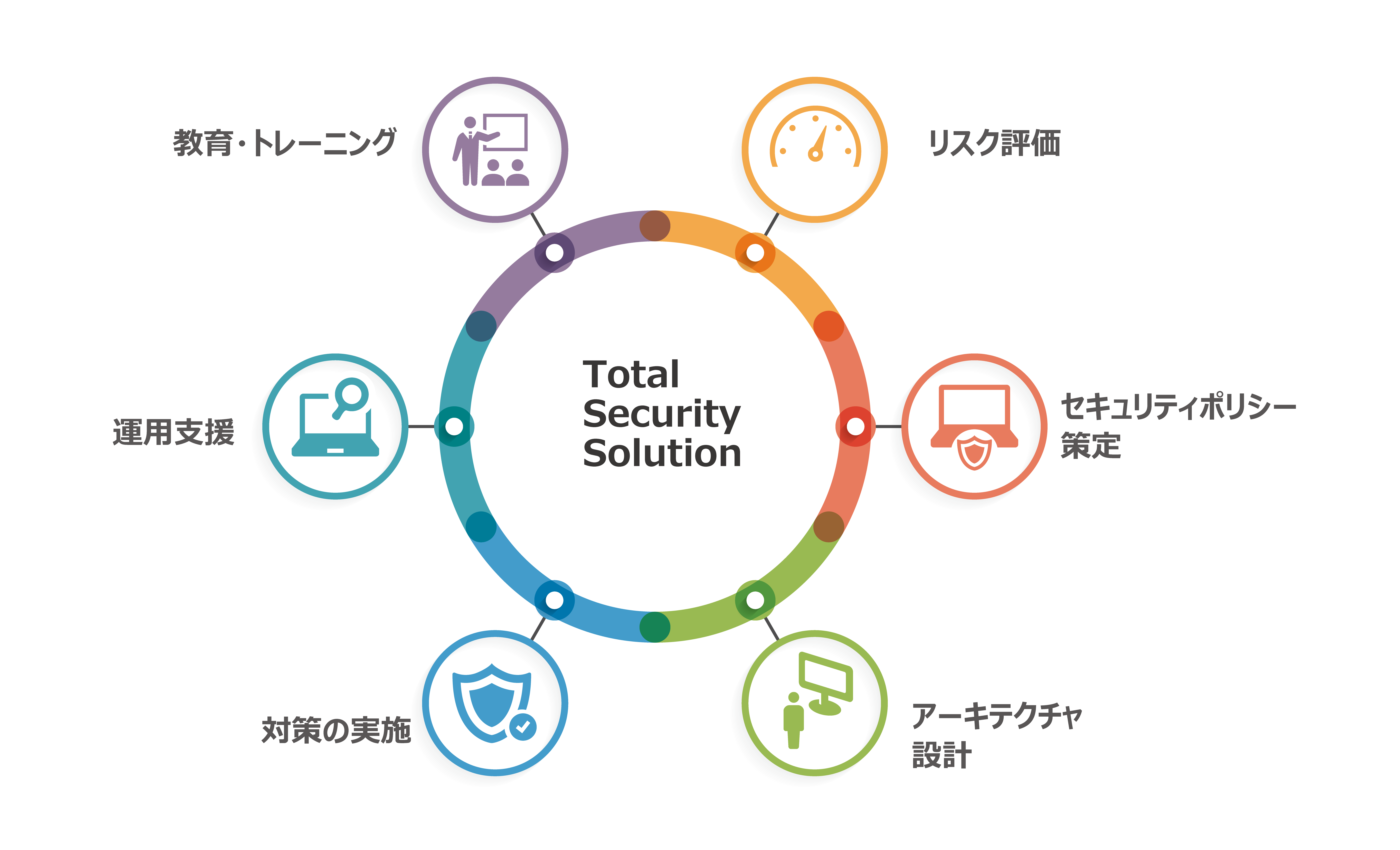 トータルセキュリティソリューションとは