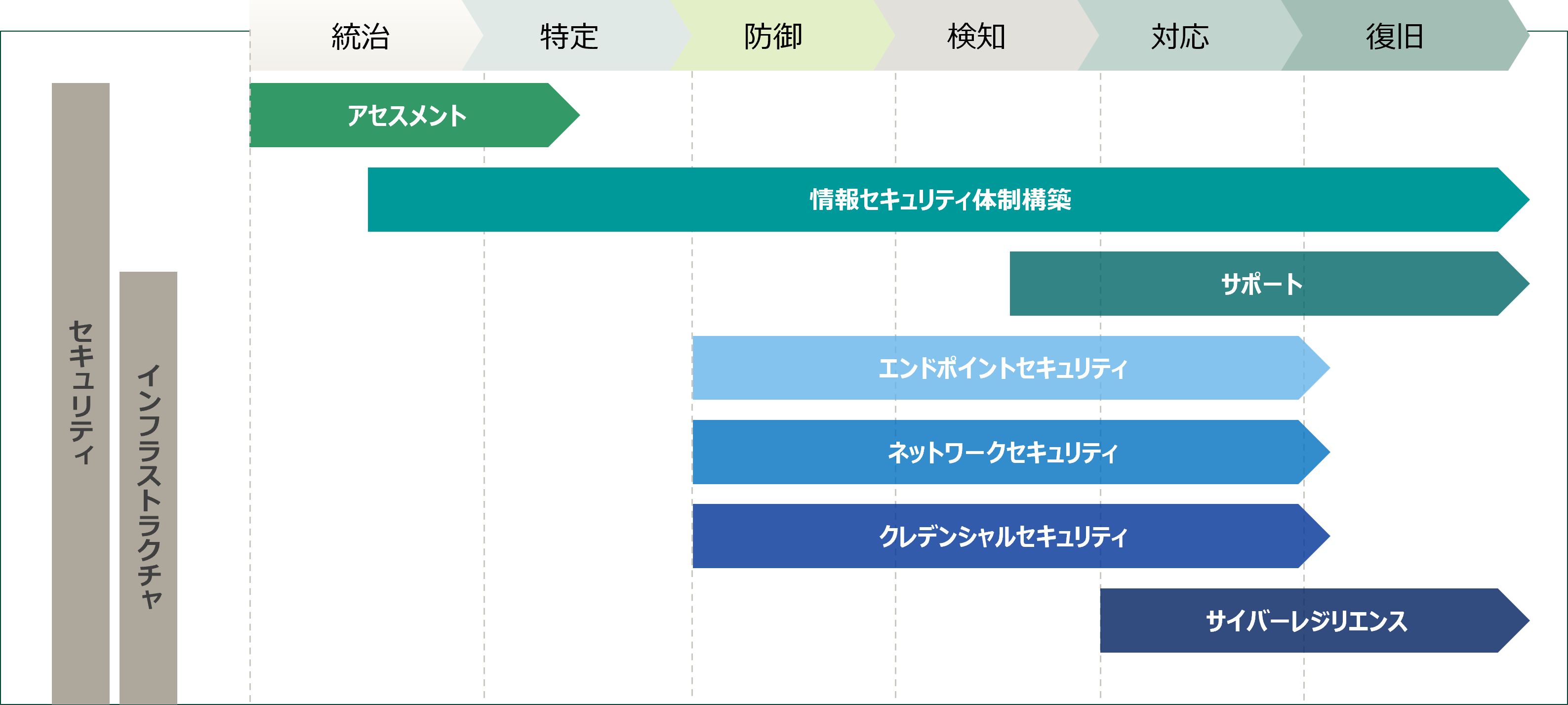 Secu × Fra（セキュフラ）
セキュリティとインフラのワンストップソリューション