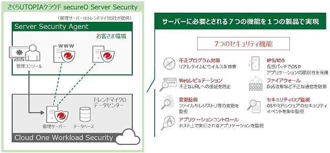 サーバーの総合セキュリティ製品