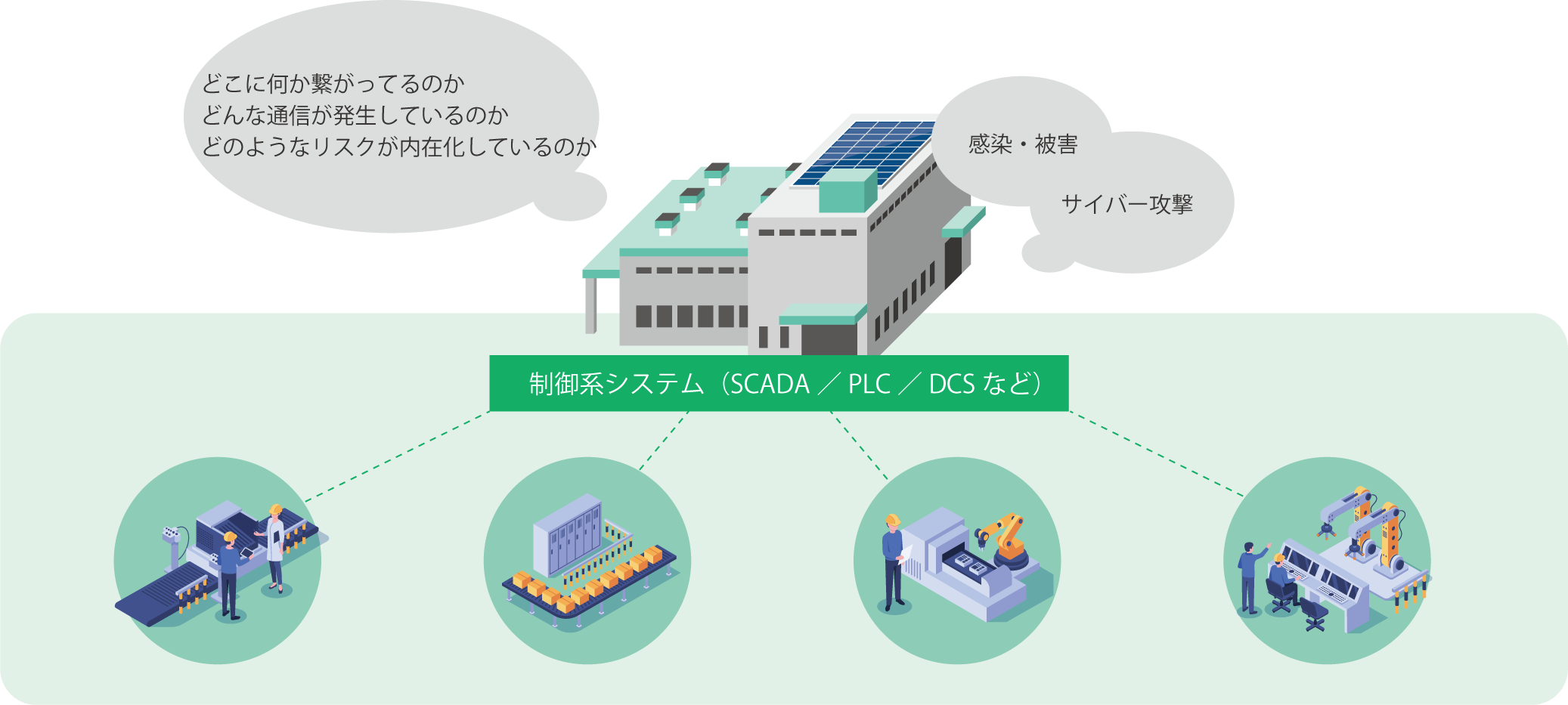 こんなお悩みありませんか？（OTセキュリティ）