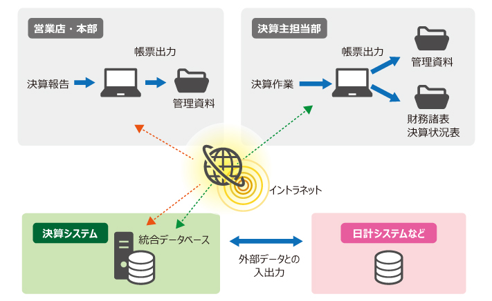 システム概要