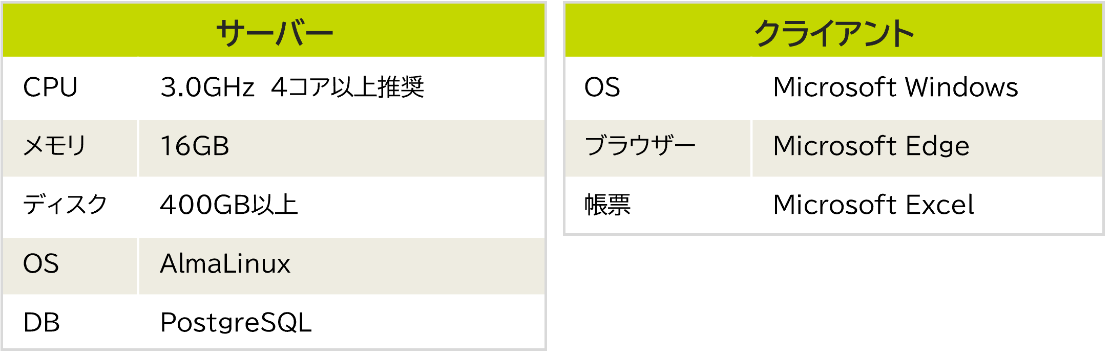 動作環境
