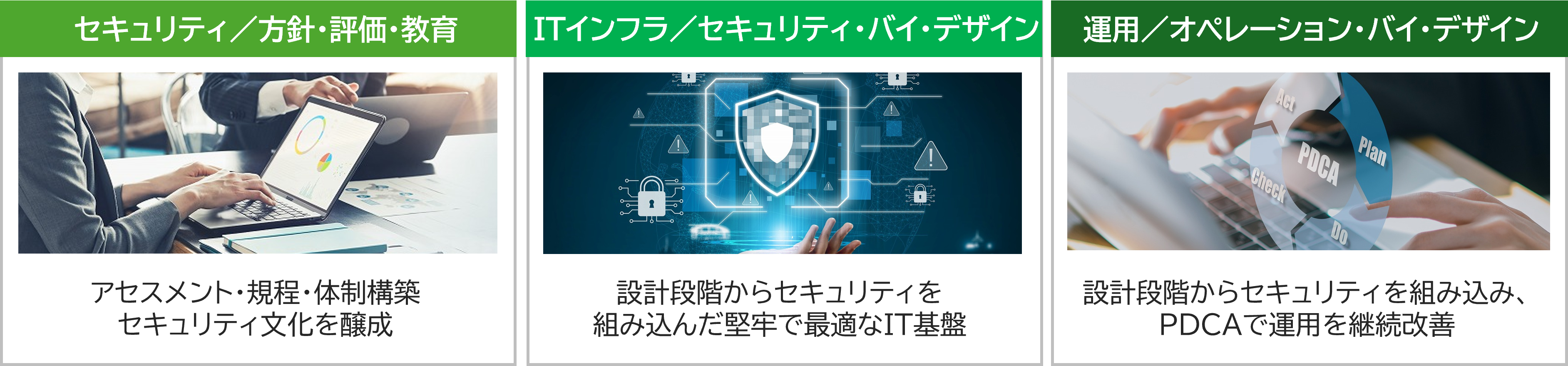 持続可能なITガバナンスを実現する統合ソリューション「Secu x Fra」