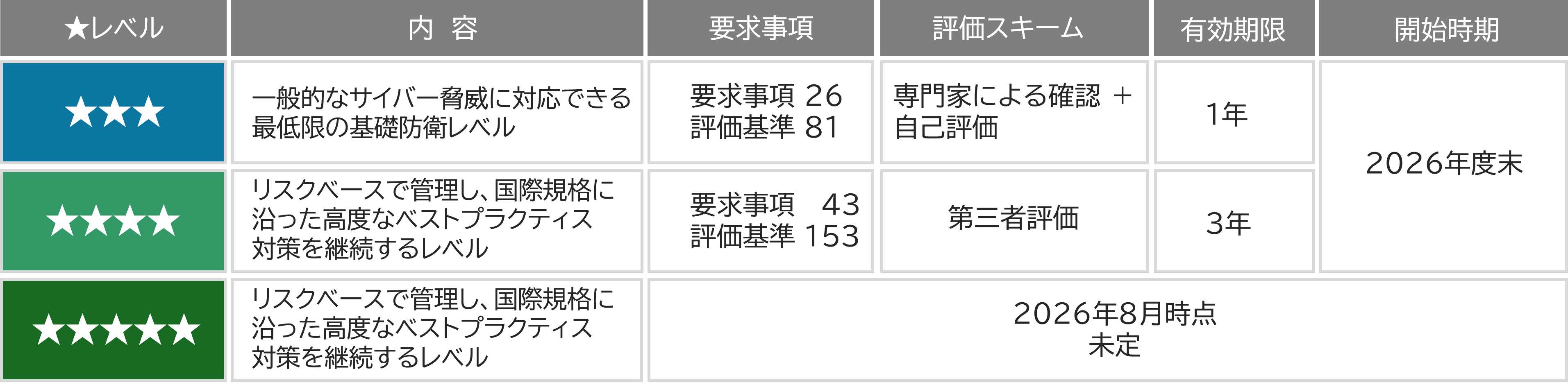 SCS評価制度全体像