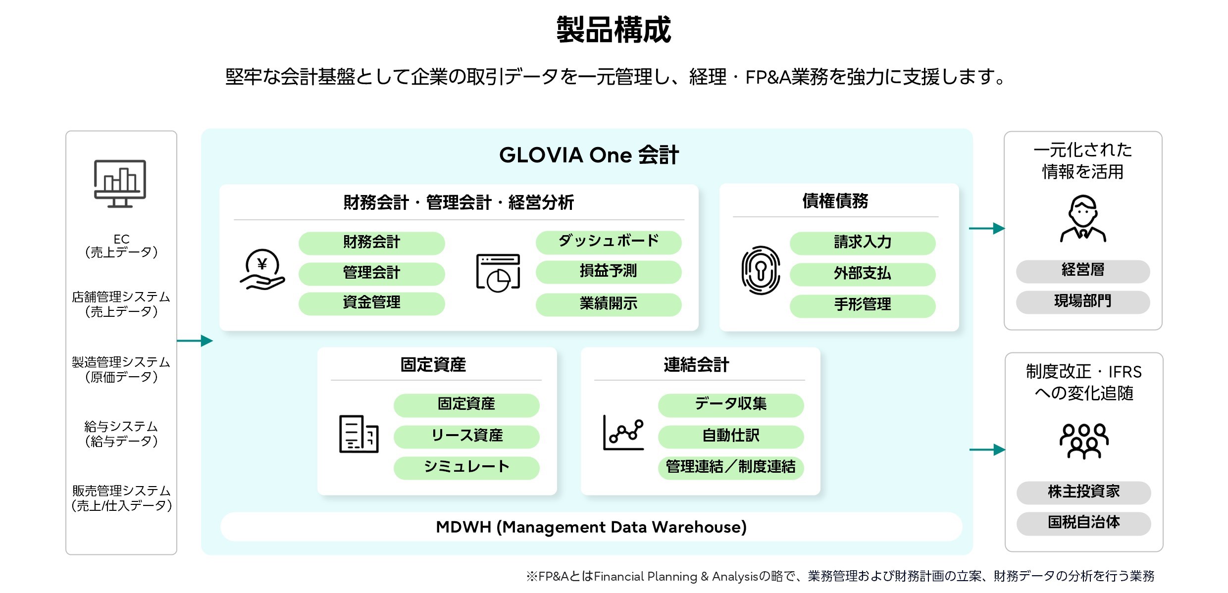GLOVIA One 会計のご紹介