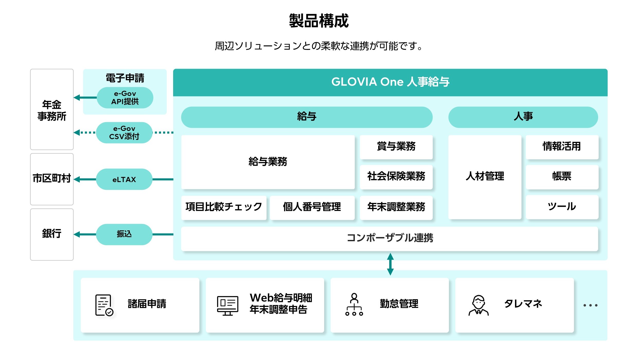 GLOVIA One 人事給与のご紹介