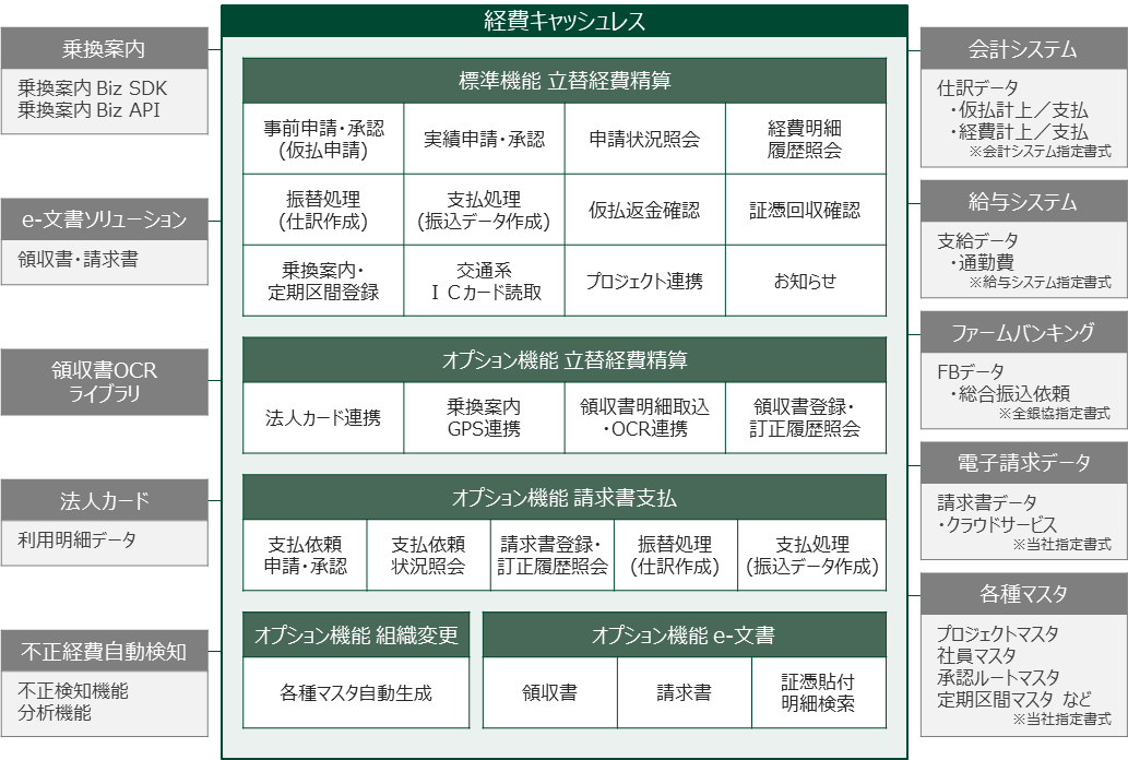 全体イメージ