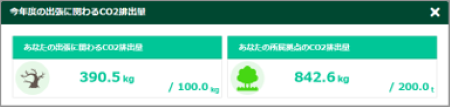 環境_今年度の出張に関わるCO2排出量