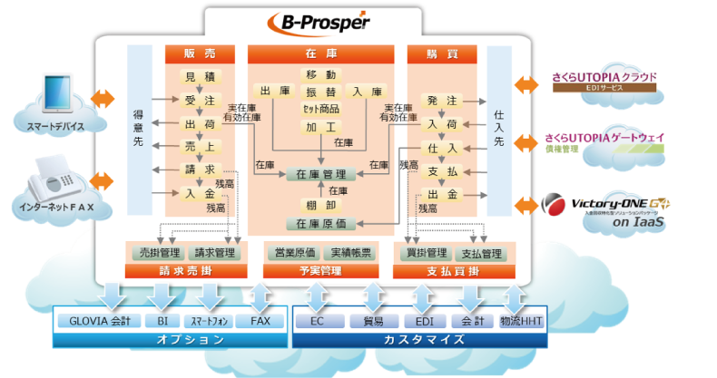 システム関連図