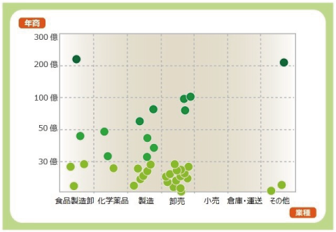 導入事例