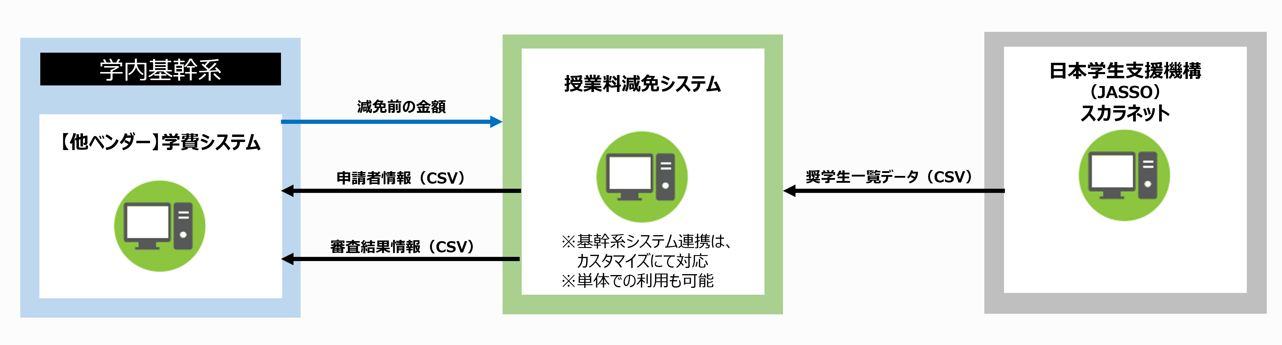 システムイメージ(私立大学の場合を想定)