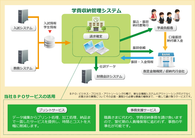 連携イメージ