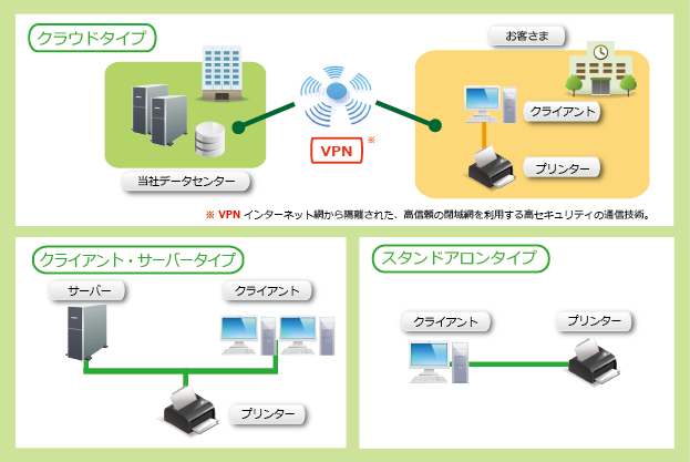 授業料免除システムの構成